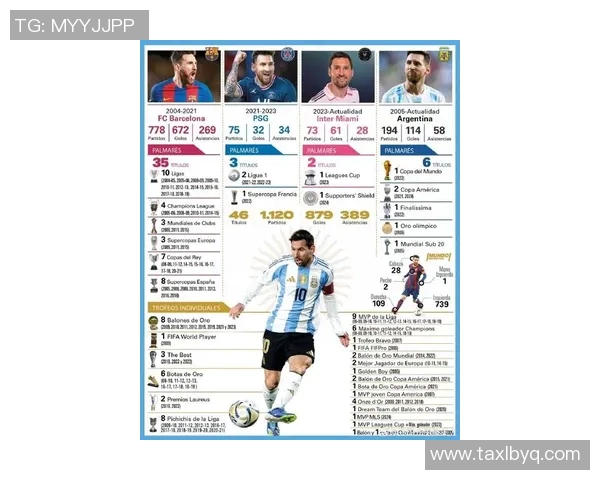 足球明星风采：从梅西到C罗的传奇历程与成就解析